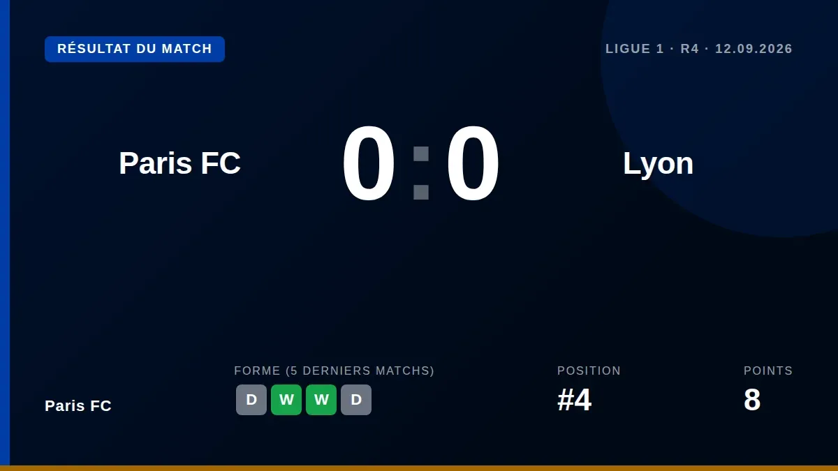 Lyon midfielder Tyler Morton described the goalless draw at Paris FC as a tactically interesting game, stating his...